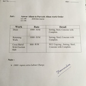 Pravej Alam