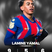 Lamine yamal